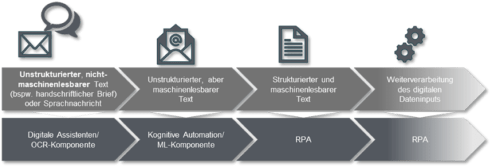 Prozesstechnologien